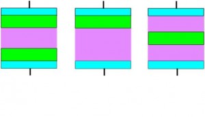 sdbd part1